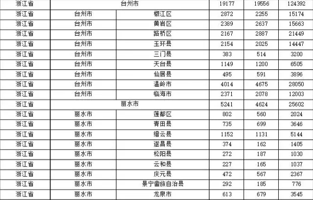 2015年各省、自治區(qū)、直轄市商標申請與注冊統(tǒng)計表 （附表單）