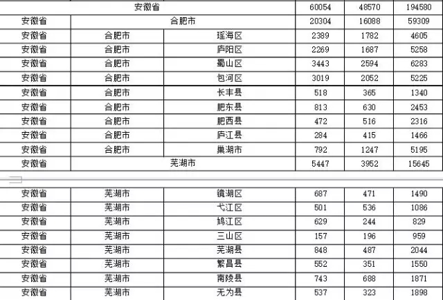 2015年各省、自治區(qū)、直轄市商標(biāo)申請(qǐng)與注冊(cè)統(tǒng)計(jì)表 （附表單）