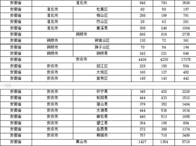 2015年各省、自治區(qū)、直轄市商標申請與注冊統(tǒng)計表 （附表單）