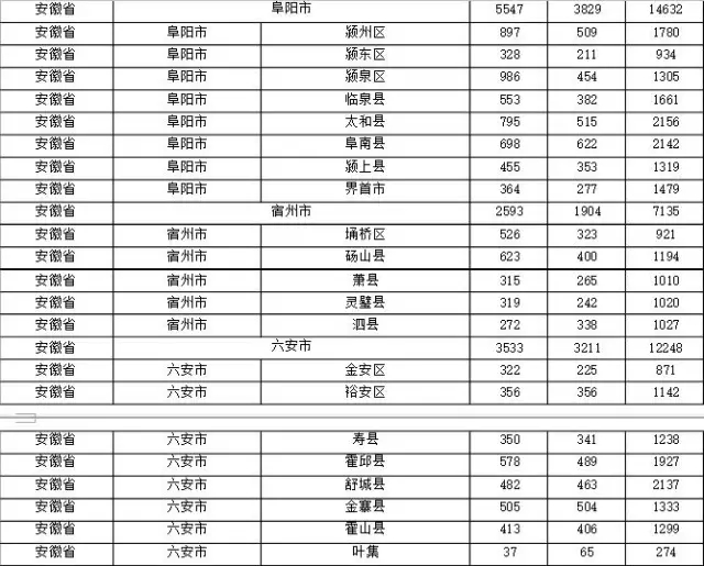 2015年各省、自治區(qū)、直轄市商標(biāo)申請與注冊統(tǒng)計表 （附表單）