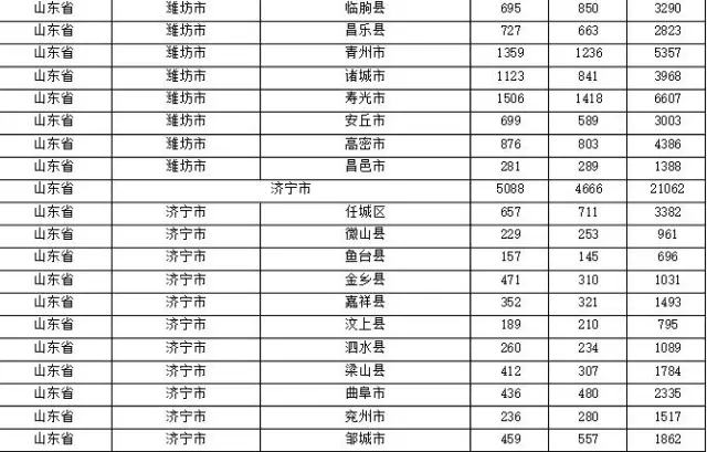 2015年各省、自治區(qū)、直轄市商標(biāo)申請與注冊統(tǒng)計表 （附表單）