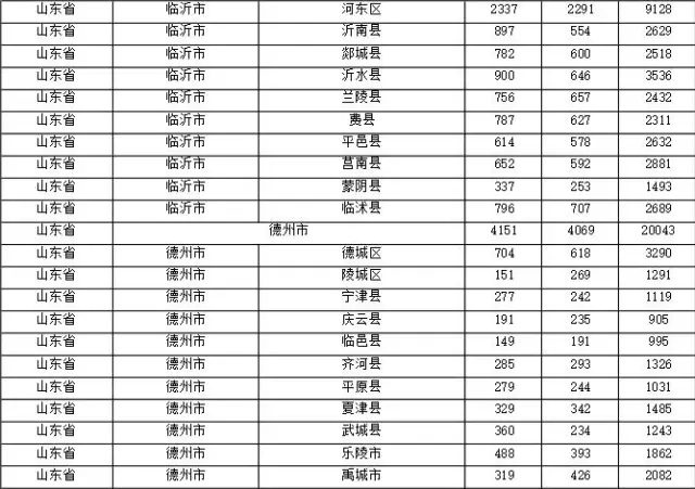 2015年各省、自治區(qū)、直轄市商標(biāo)申請(qǐng)與注冊(cè)統(tǒng)計(jì)表 （附表單）