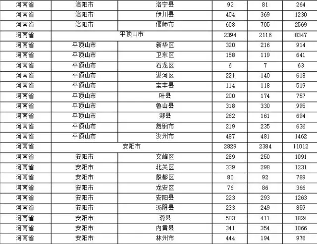 2015年各省、自治區(qū)、直轄市商標(biāo)申請與注冊統(tǒng)計表 （附表單）