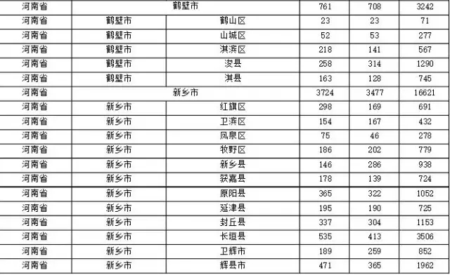 2015年各省、自治區(qū)、直轄市商標(biāo)申請與注冊統(tǒng)計表 （附表單）