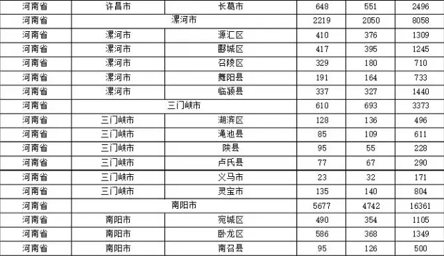 2015年各省、自治區(qū)、直轄市商標(biāo)申請與注冊統(tǒng)計表 （附表單）