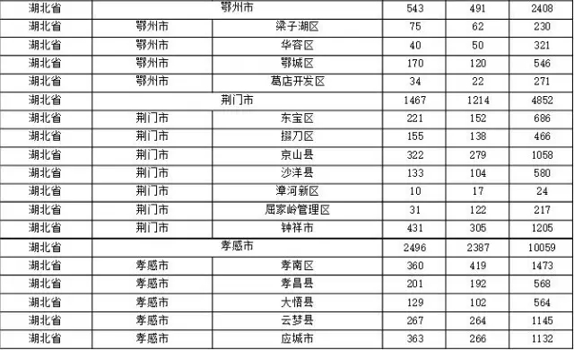 2015年各省、自治區(qū)、直轄市商標申請與注冊統(tǒng)計表 （附表單）