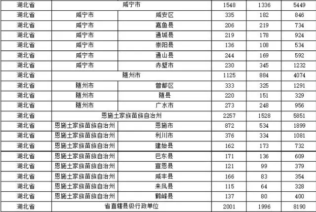 2015年各省、自治區(qū)、直轄市商標申請與注冊統(tǒng)計表 （附表單）