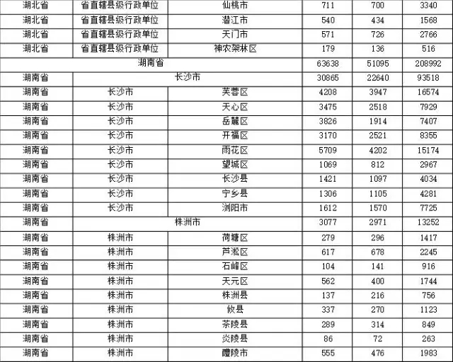 2015年各省、自治區(qū)、直轄市商標(biāo)申請與注冊統(tǒng)計表 （附表單）