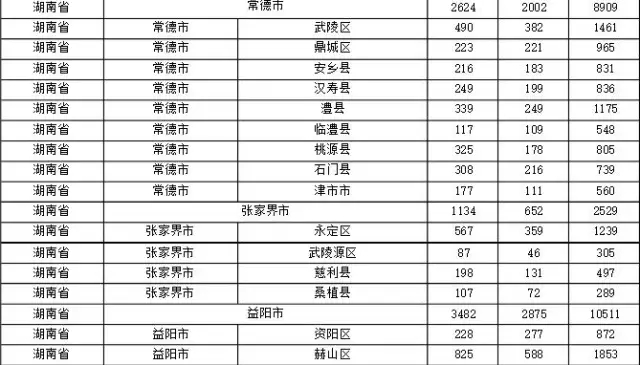 2015年各省、自治區(qū)、直轄市商標(biāo)申請與注冊統(tǒng)計表 （附表單）