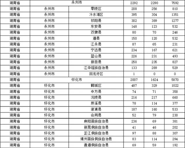 2015年各省、自治區(qū)、直轄市商標申請與注冊統(tǒng)計表 （附表單）