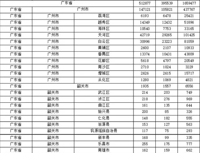 2015年各省、自治區(qū)、直轄市商標申請與注冊統(tǒng)計表 （附表單）