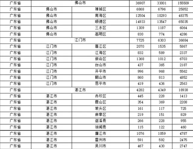 2015年各省、自治區(qū)、直轄市商標(biāo)申請與注冊統(tǒng)計表 （附表單）