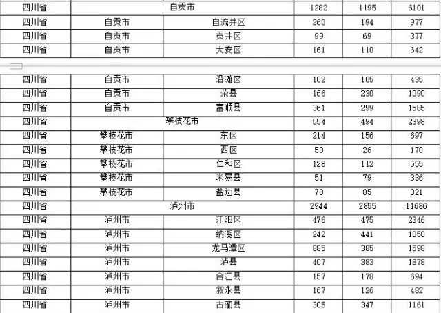 2015年各省、自治區(qū)、直轄市商標申請與注冊統(tǒng)計表 （附表單）