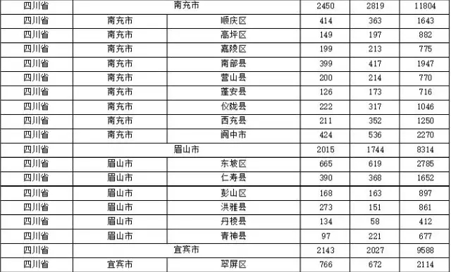 2015年各省、自治區(qū)、直轄市商標申請與注冊統(tǒng)計表 （附表單）