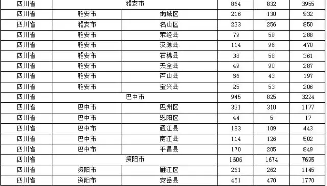 2015年各省、自治區(qū)、直轄市商標(biāo)申請(qǐng)與注冊(cè)統(tǒng)計(jì)表 （附表單）