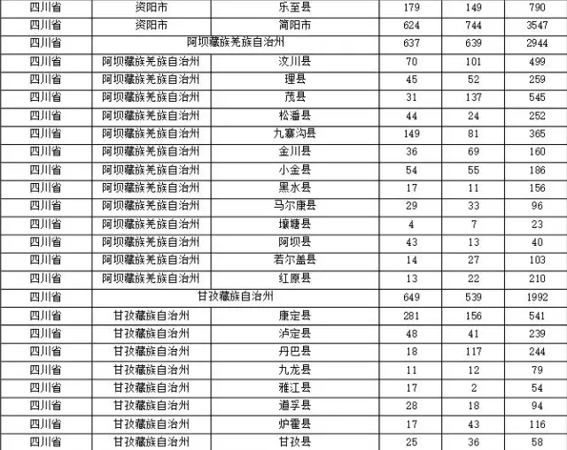 2015年各省、自治區(qū)、直轄市商標申請與注冊統(tǒng)計表 （附表單）