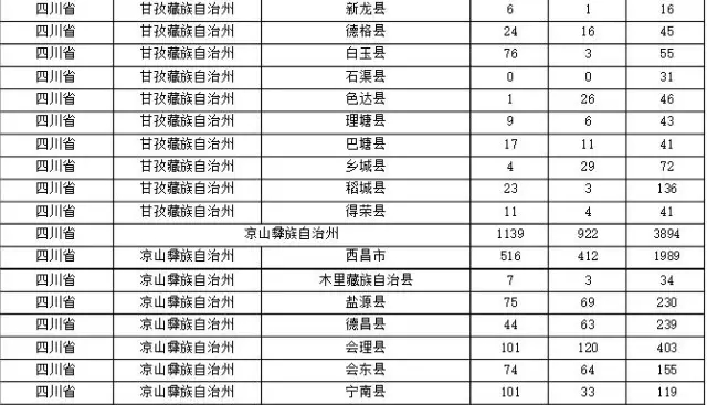 2015年各省、自治區(qū)、直轄市商標(biāo)申請與注冊統(tǒng)計表 （附表單）