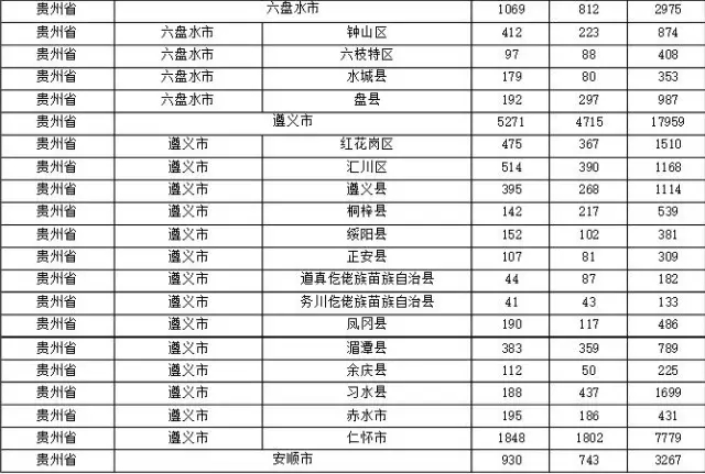 2015年各省、自治區(qū)、直轄市商標(biāo)申請(qǐng)與注冊(cè)統(tǒng)計(jì)表 （附表單）