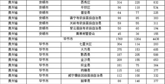 2015年各省、自治區(qū)、直轄市商標(biāo)申請(qǐng)與注冊(cè)統(tǒng)計(jì)表 （附表單）