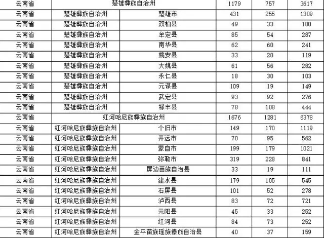 2015年各省、自治區(qū)、直轄市商標申請與注冊統(tǒng)計表 （附表單）