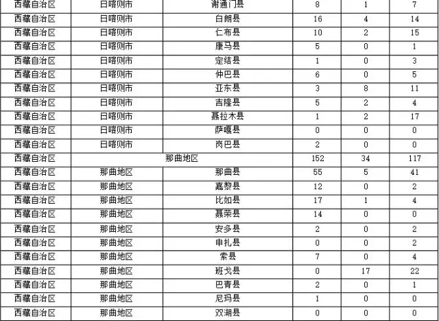 2015年各省、自治區(qū)、直轄市商標(biāo)申請與注冊統(tǒng)計表 （附表單）