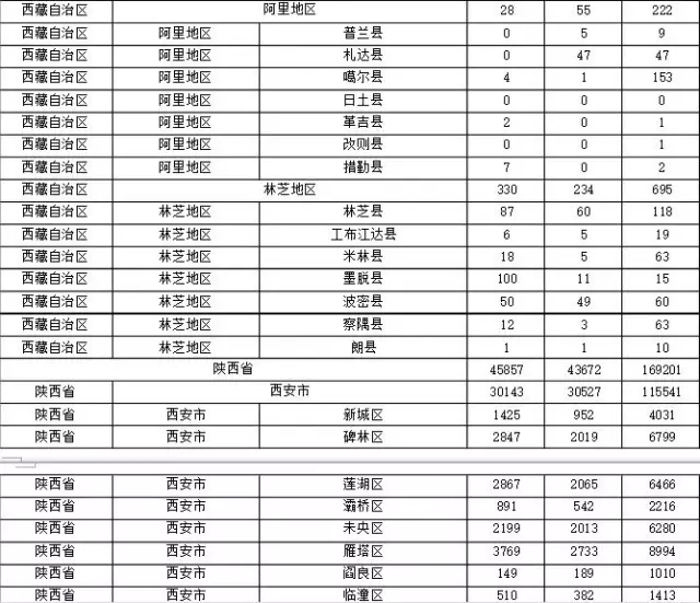 2015年各省、自治區(qū)、直轄市商標申請與注冊統(tǒng)計表 （附表單）