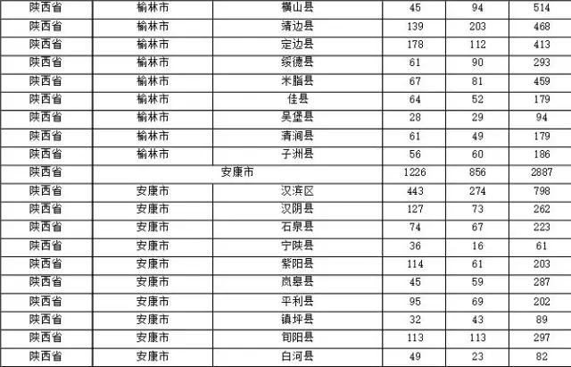 2015年各省、自治區(qū)、直轄市商標(biāo)申請與注冊統(tǒng)計表 （附表單）