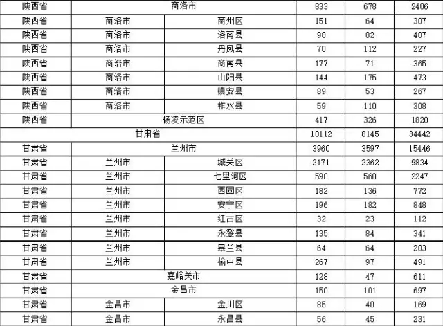 2015年各省、自治區(qū)、直轄市商標(biāo)申請與注冊統(tǒng)計表 （附表單）