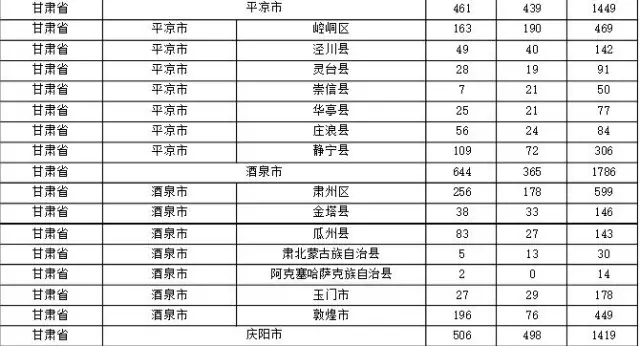 2015年各省、自治區(qū)、直轄市商標申請與注冊統(tǒng)計表 （附表單）