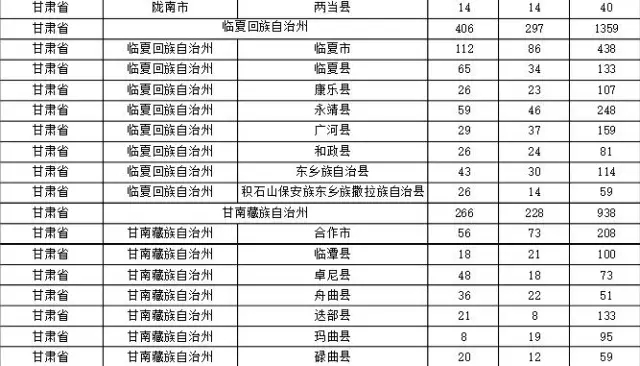 2015年各省、自治區(qū)、直轄市商標申請與注冊統(tǒng)計表 （附表單）