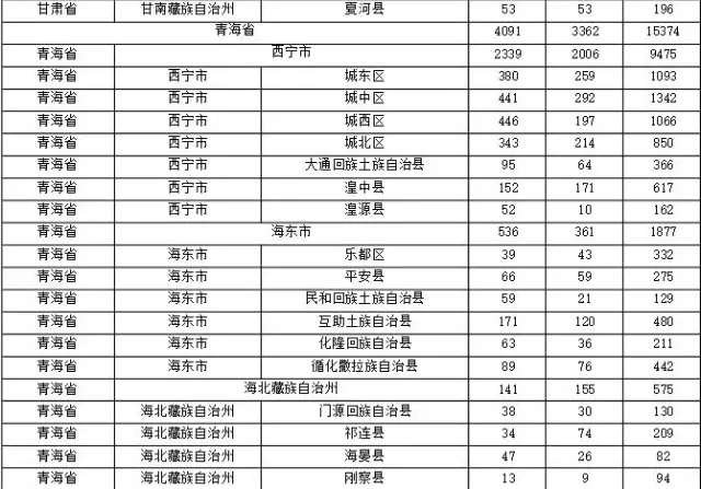 2015年各省、自治區(qū)、直轄市商標(biāo)申請(qǐng)與注冊(cè)統(tǒng)計(jì)表 （附表單）