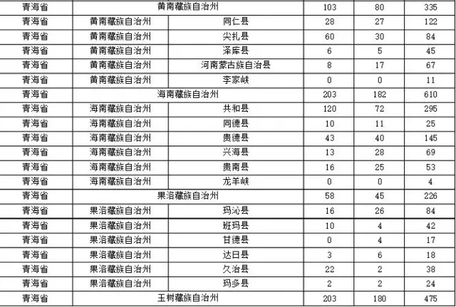 2015年各省、自治區(qū)、直轄市商標(biāo)申請(qǐng)與注冊(cè)統(tǒng)計(jì)表 （附表單）