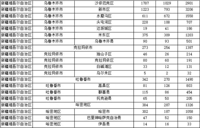 2015年各省、自治區(qū)、直轄市商標申請與注冊統(tǒng)計表 （附表單）