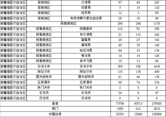 2015年各省、自治區(qū)、直轄市商標(biāo)申請與注冊統(tǒng)計表 （附表單）