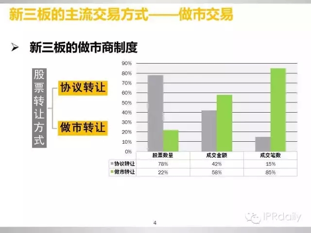 重磅！新三板做市企業(yè)專利創(chuàng)新研究報(bào)告（PPT全文）