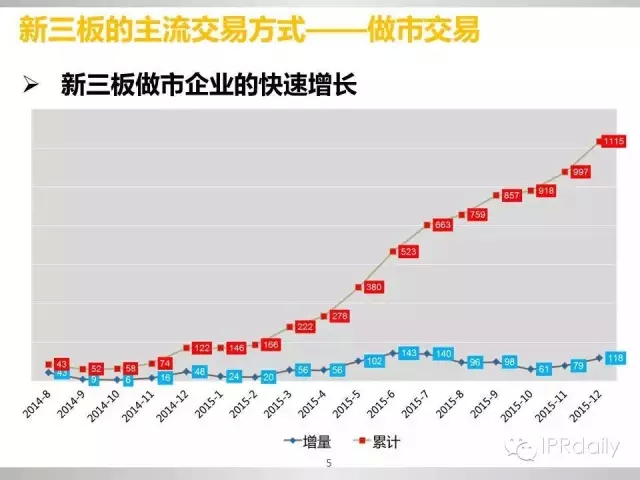 重磅！新三板做市企業(yè)專利創(chuàng)新研究報(bào)告（PPT全文）