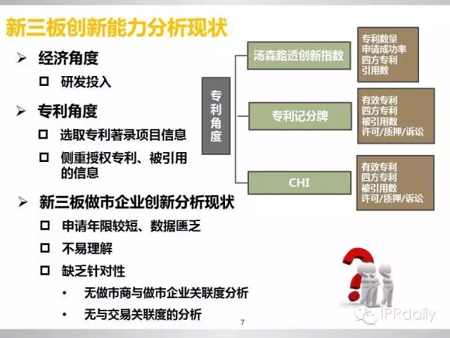 重磅！新三板做市企業(yè)專利創(chuàng)新研究報告（PPT全文）