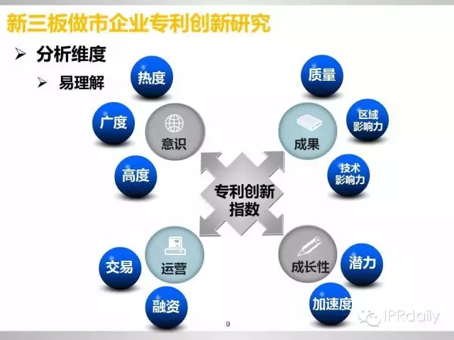 重磅！新三板做市企業(yè)專利創(chuàng)新研究報告（PPT全文）