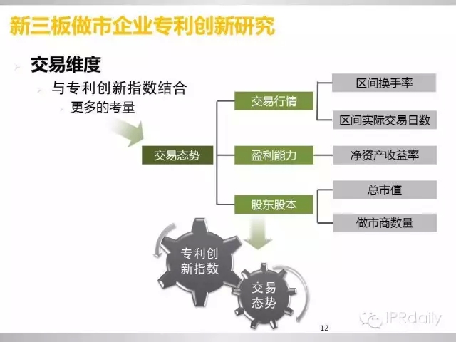 重磅！新三板做市企業(yè)專利創(chuàng)新研究報(bào)告（PPT全文）