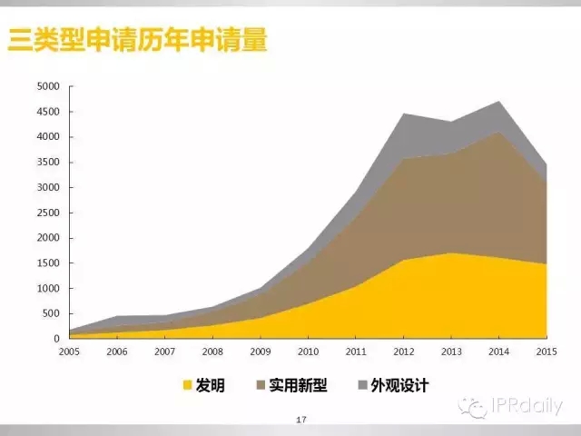 重磅！新三板做市企業(yè)專利創(chuàng)新研究報(bào)告（PPT全文）