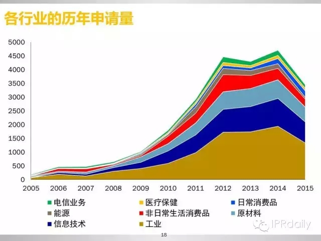 重磅！新三板做市企業(yè)專利創(chuàng)新研究報(bào)告（PPT全文）