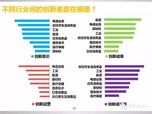 重磅！新三板做市企業(yè)專利創(chuàng)新研究報告（PPT全文）