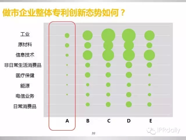 重磅！新三板做市企業(yè)專利創(chuàng)新研究報告（PPT全文）