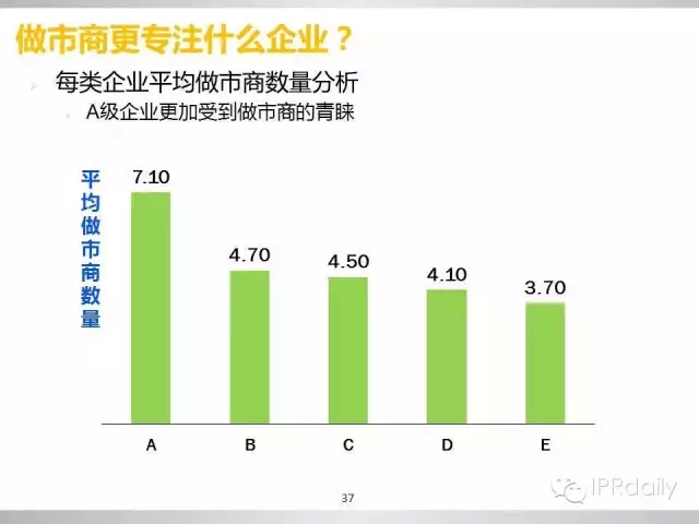 重磅！新三板做市企業(yè)專利創(chuàng)新研究報(bào)告（PPT全文）