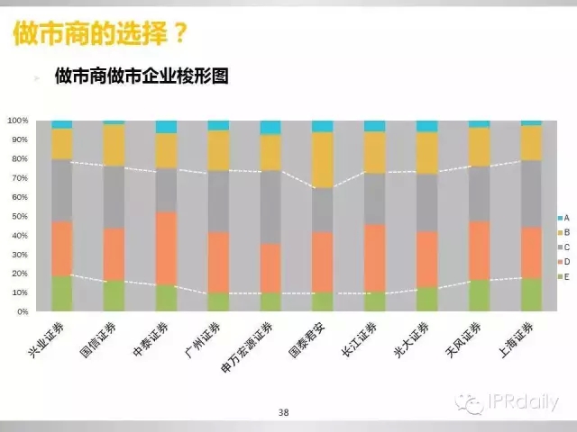 重磅！新三板做市企業(yè)專利創(chuàng)新研究報(bào)告（PPT全文）