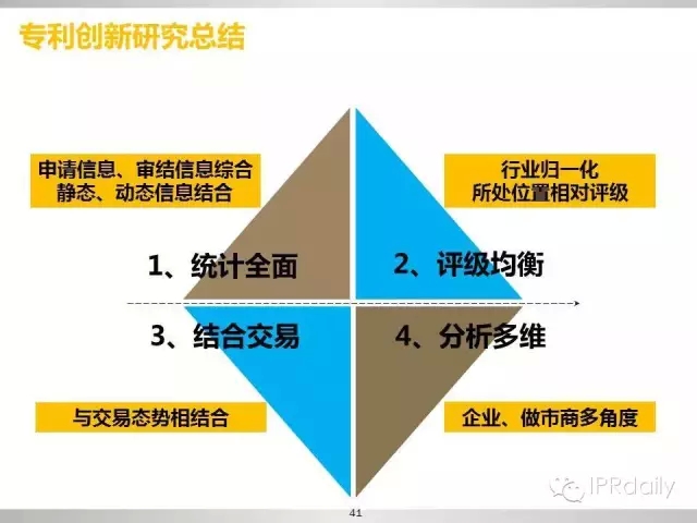 重磅！新三板做市企業(yè)專利創(chuàng)新研究報告（PPT全文）