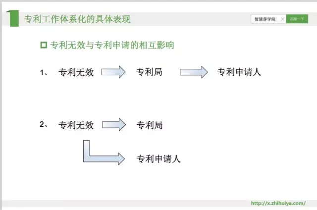 《智慧芽學院》| 專利價值轉(zhuǎn)化與企業(yè)專利工作環(huán)境如何實現(xiàn)相互促進？