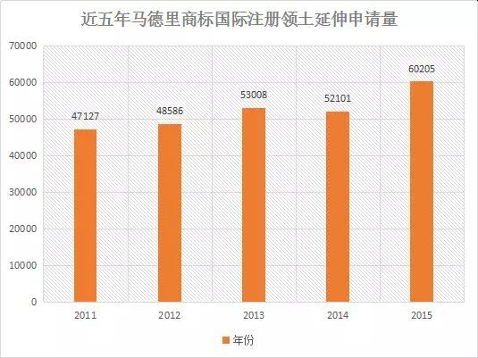 【首發(fā)】2015年中國商標(biāo)行業(yè)發(fā)展調(diào)研系列報(bào)告---商標(biāo)申請篇