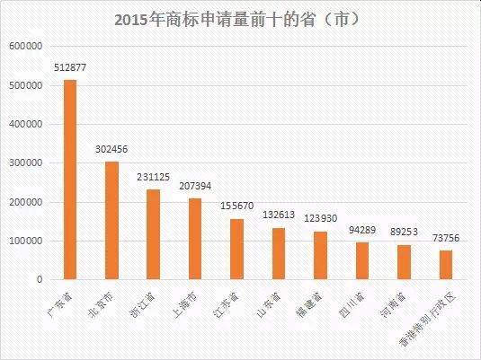 【首發(fā)】2015年中國商標(biāo)行業(yè)發(fā)展調(diào)研系列報(bào)告---商標(biāo)申請篇