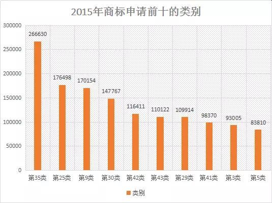 【首發(fā)】2015年中國商標(biāo)行業(yè)發(fā)展調(diào)研系列報(bào)告---商標(biāo)申請篇